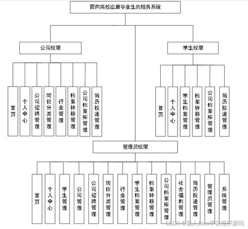面向高校应届毕业生的SpringBoot服务系统 如何选择高质量的计算机毕业设计与系统服务