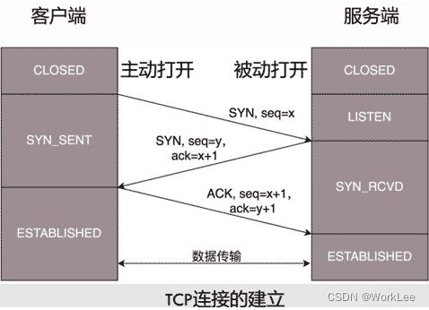 系统架构设计师视角下的计算机网络与计算机系统服务