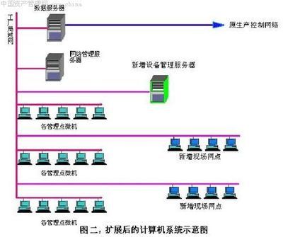 计算机网络技术驱动下的全厂设备综合管理系统构建与服务