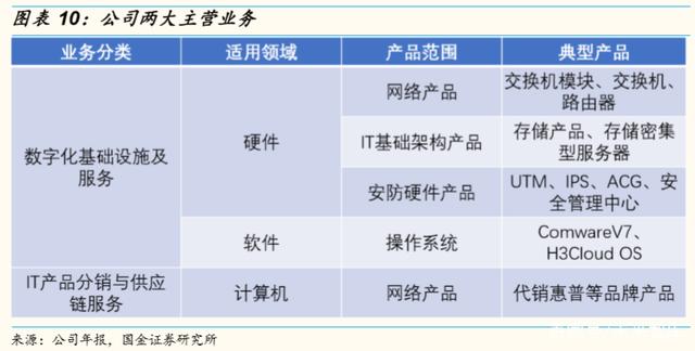 计算机行业专题报告:云计算还有哪些高性价比标的