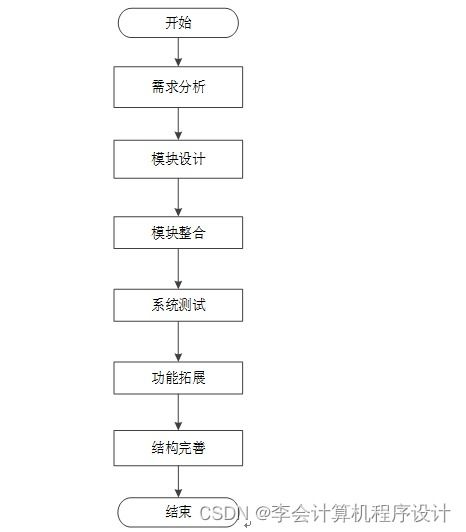基于Django框架的养老院服务系统设计 以y9wl89为例的计算机系统服务实践