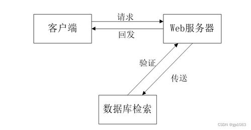 基于SpringBoot的精准扶贫管理系统设计与实现 计算机系统服务视角