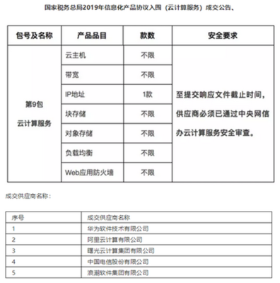 天翼云入围国家税务总局2019年云服务项目 助力税务信息化建设